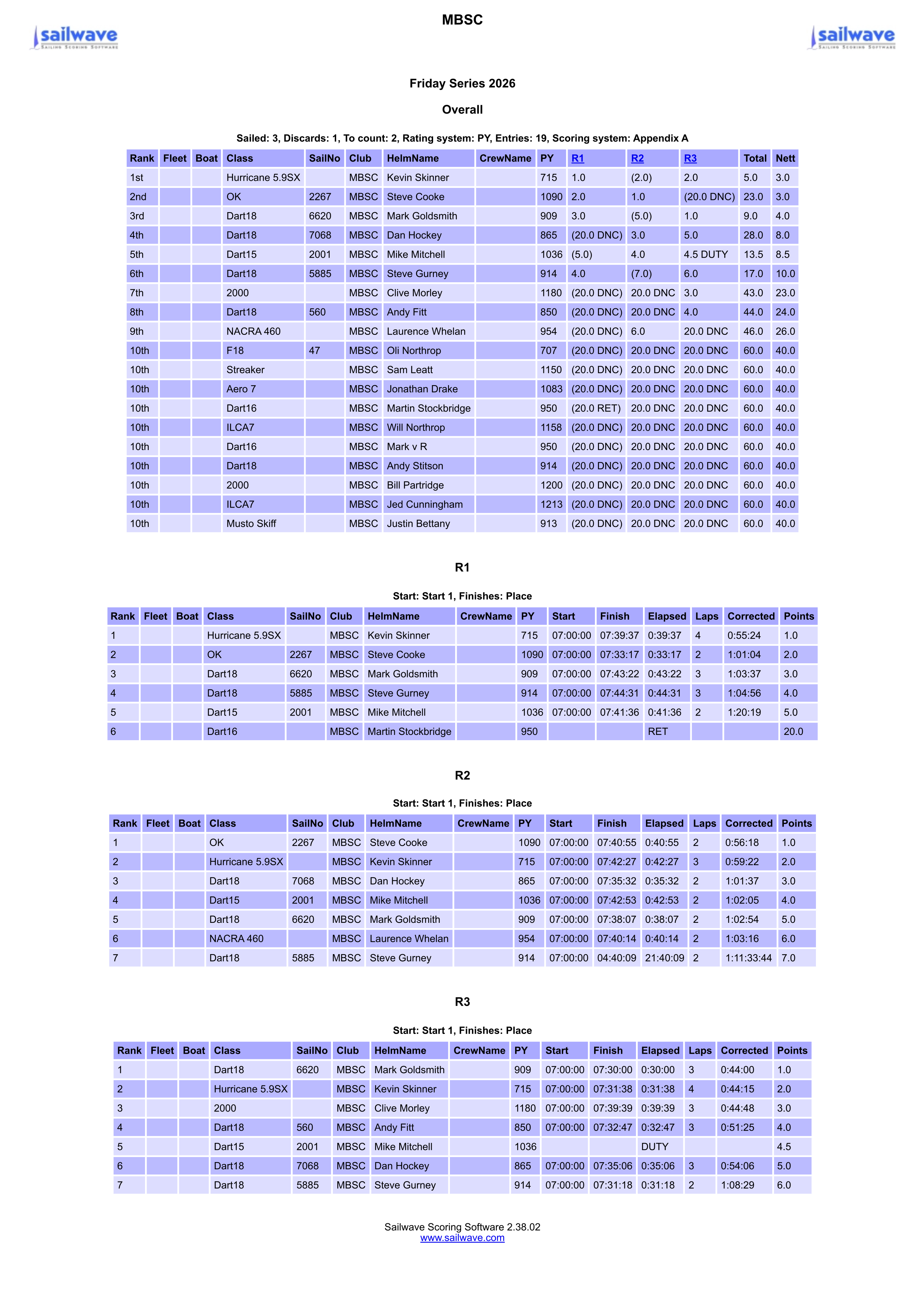 Sailwave_results_for_at_MBSC_2026.png
